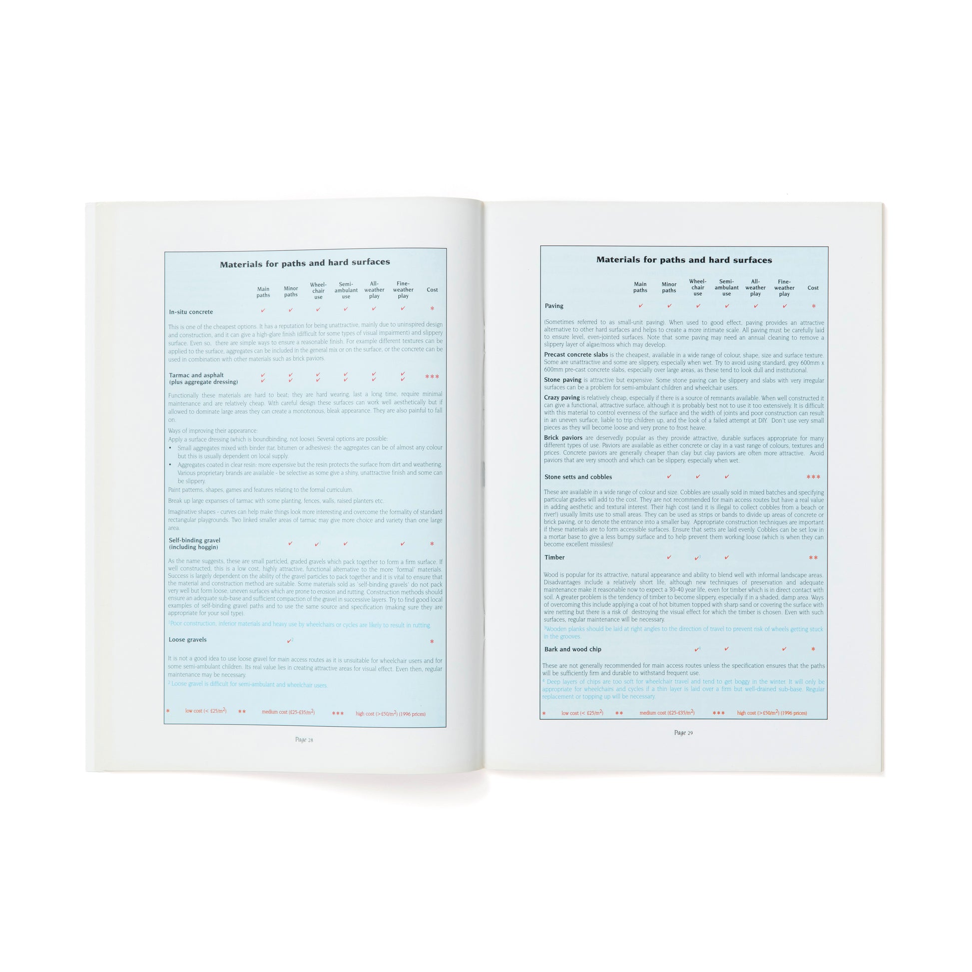 Grounds for sharing text book by Sensory Trust on a white background